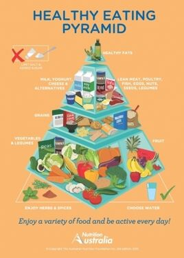 Healthy Eating Pyramid 2015 300 420
