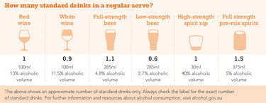 Alcohol standard drinks image