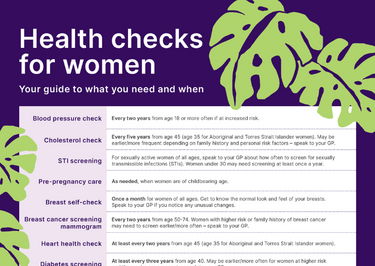 Health checks poster top half