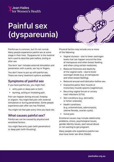 Painful sex fact sheet cover