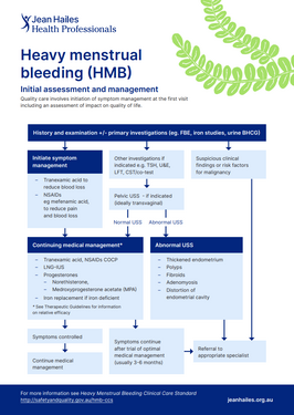 Heavy menstrual bleeding algorithm thumbnail