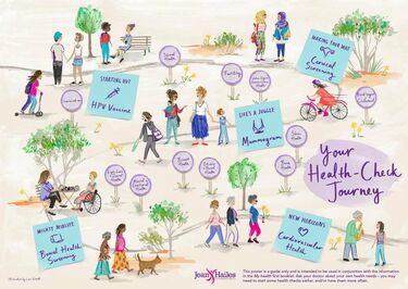 Your health check journey poster 2