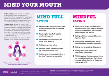 Mindful eating poster