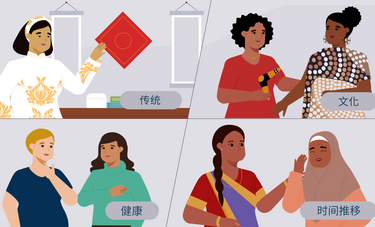 menopause animation in Chinese (Simplified) - thumb